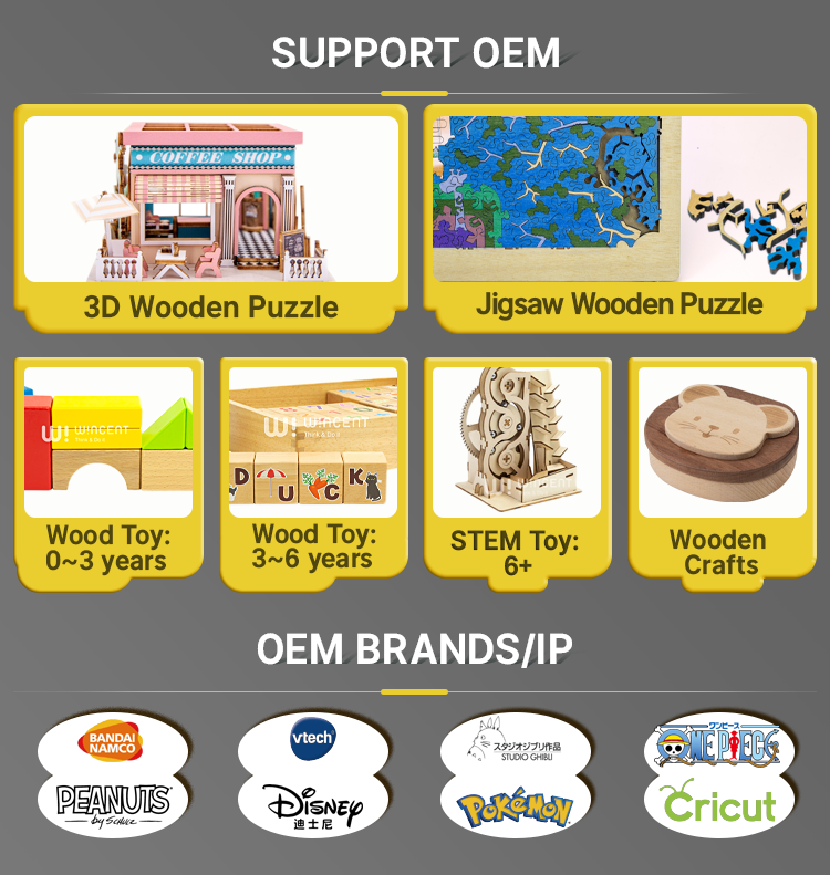Recommend Products
