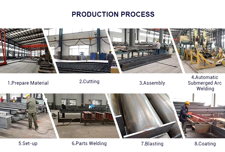 Production Facility