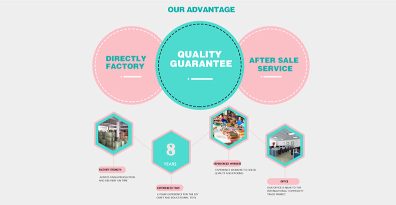 Why Choose Us benefits