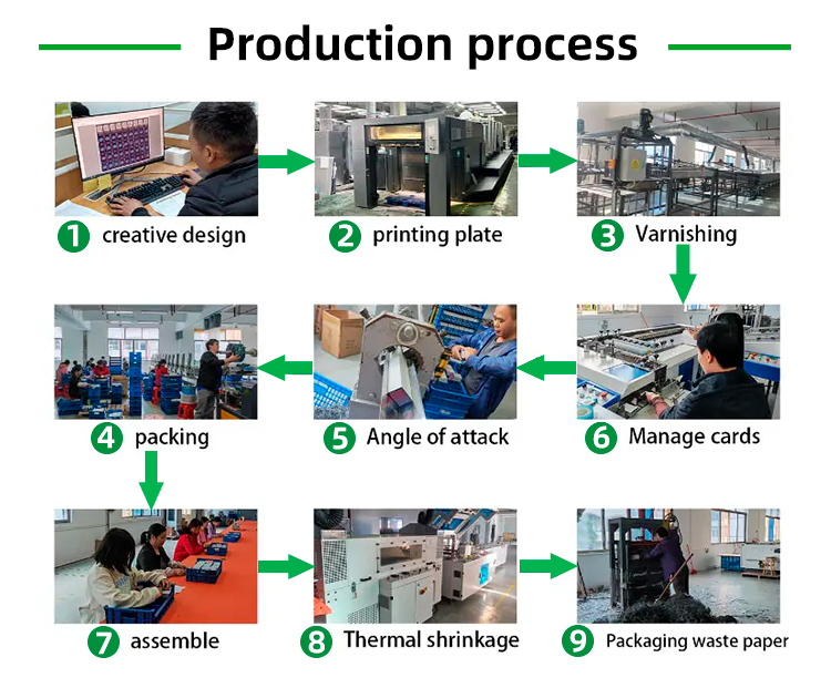 Custom Process Details 3