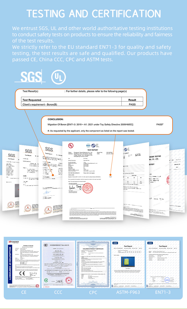 Testing and Certification Report