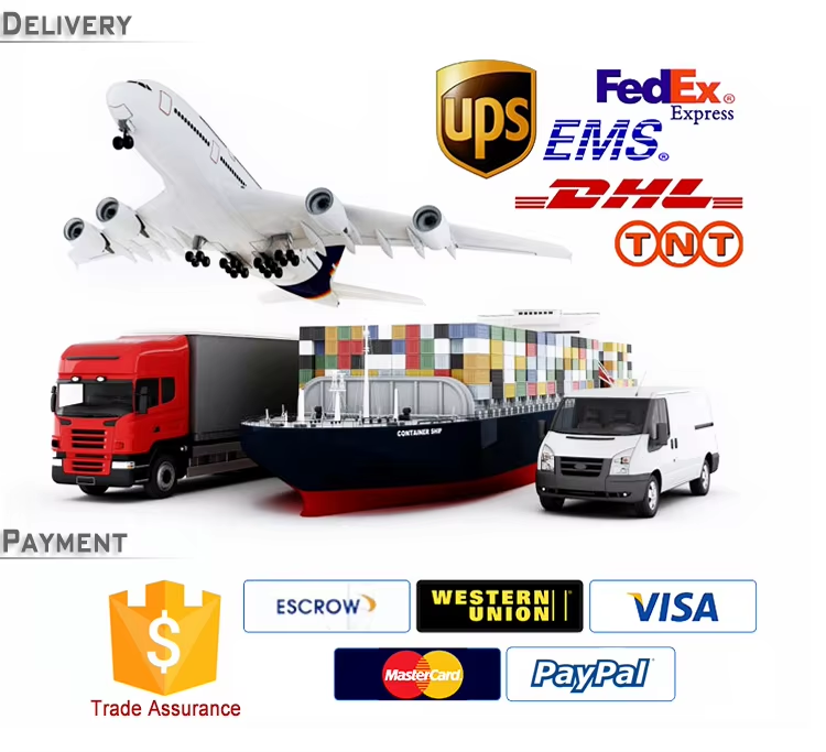 Packing and Delivery Overview