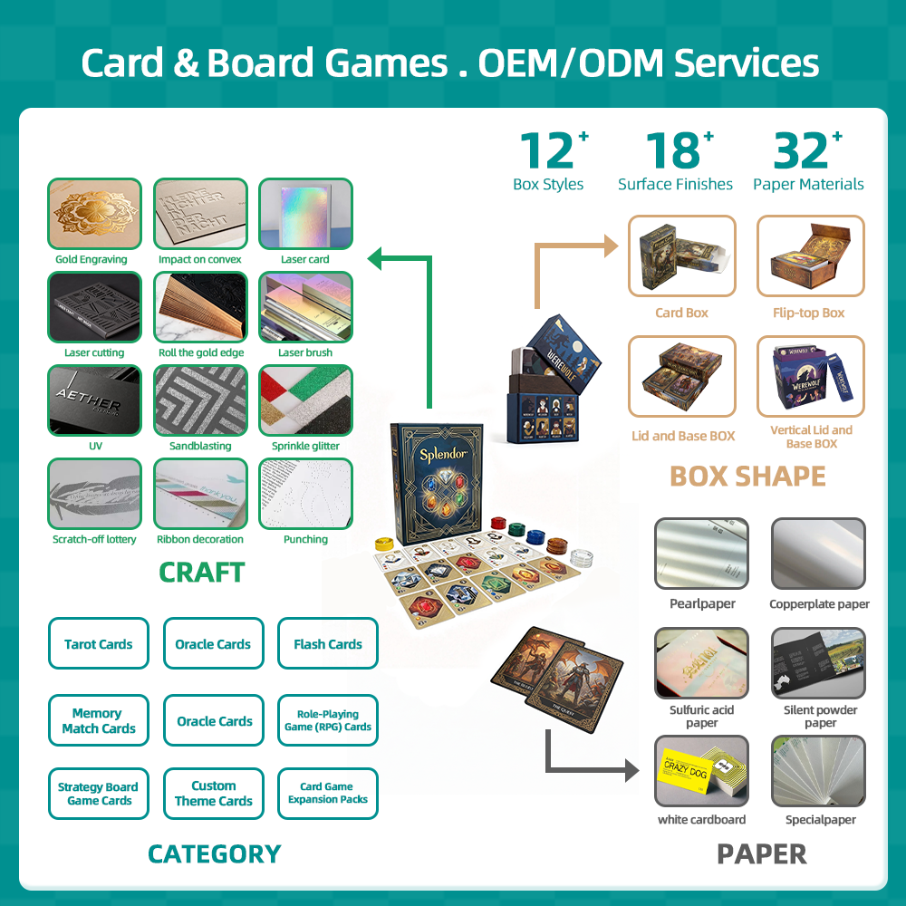 Matte Lamination FSC Certified Custom Starship Design Sci Fi Fantasy Interstellar Missions Multiplayer Coop Game Board