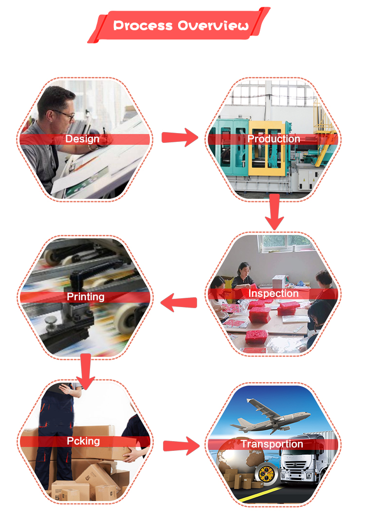 Production Facility 4
