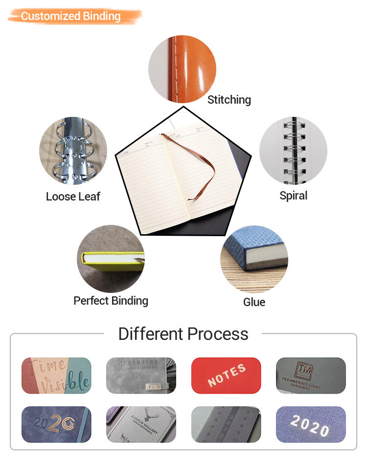 Custom Packing