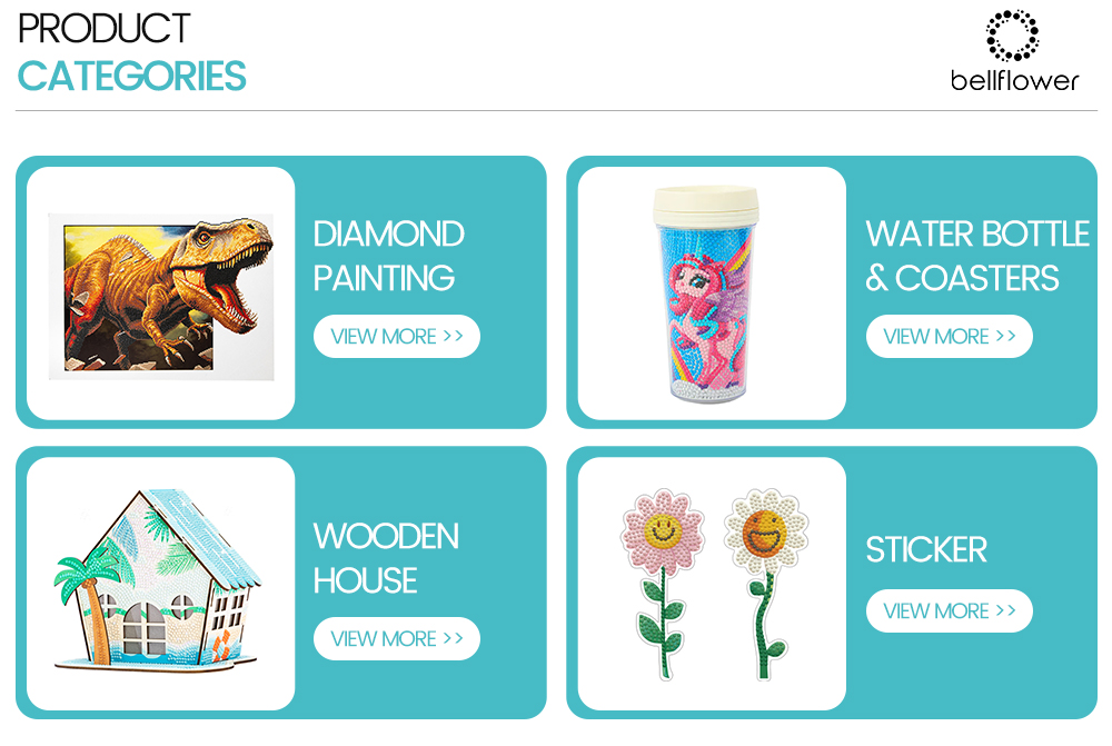 Product Variations