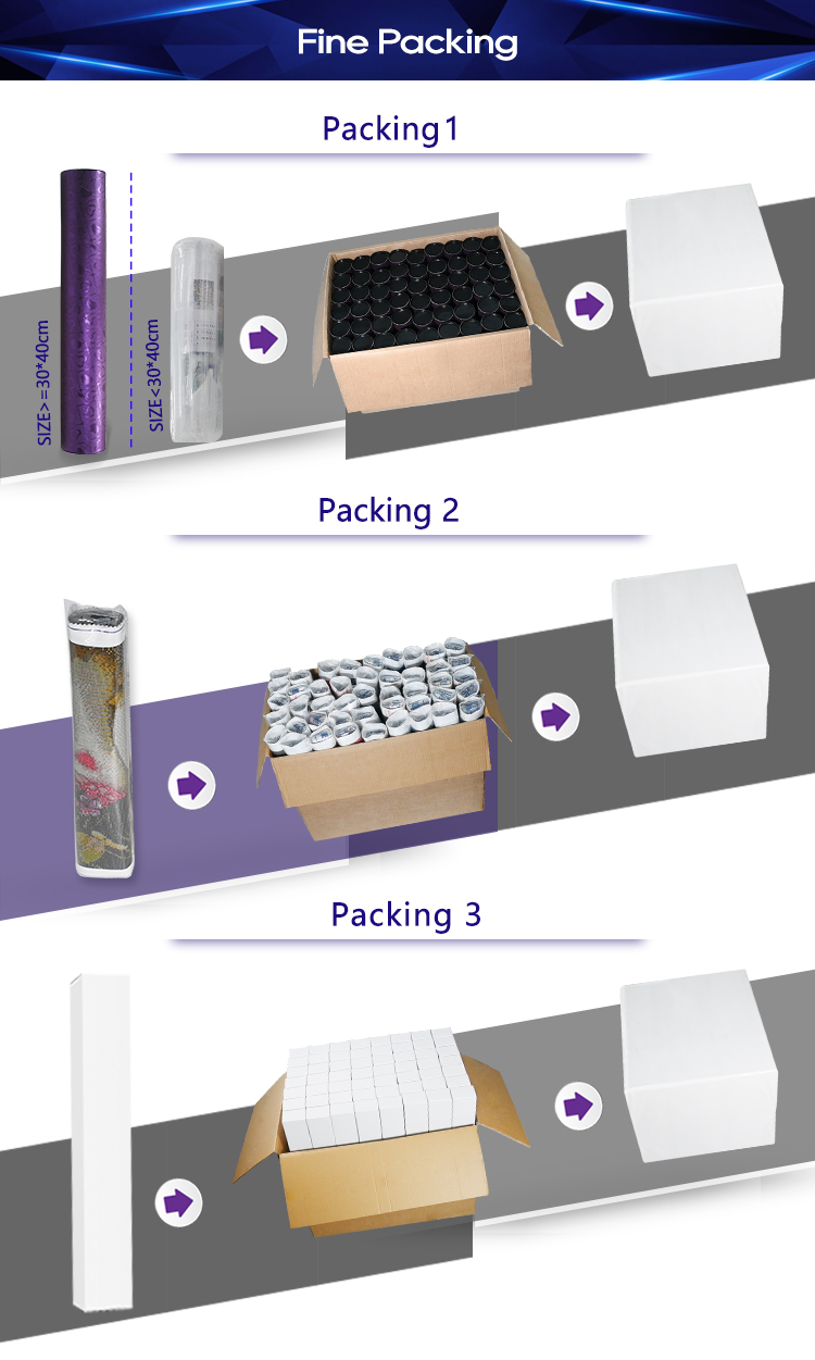 Packaging Options