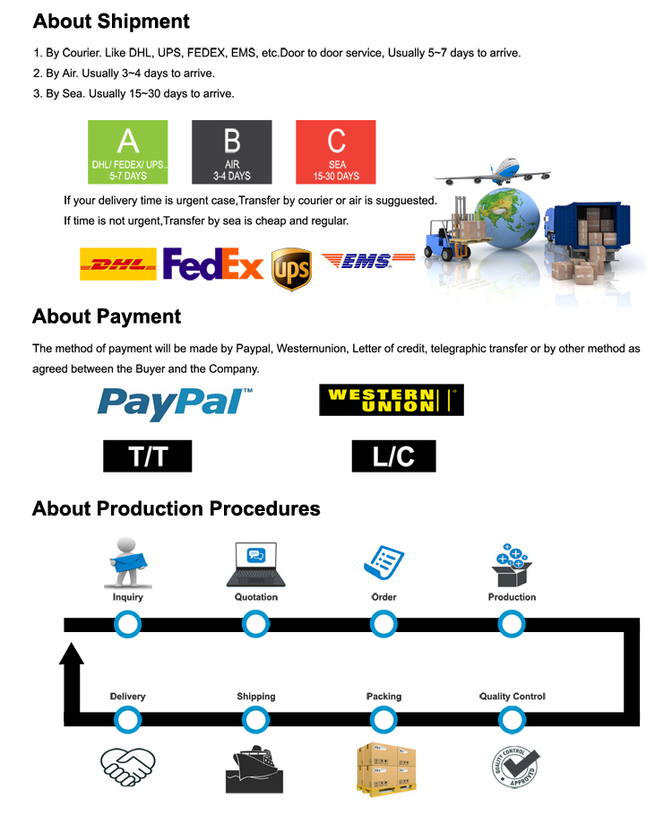 Our Service Process