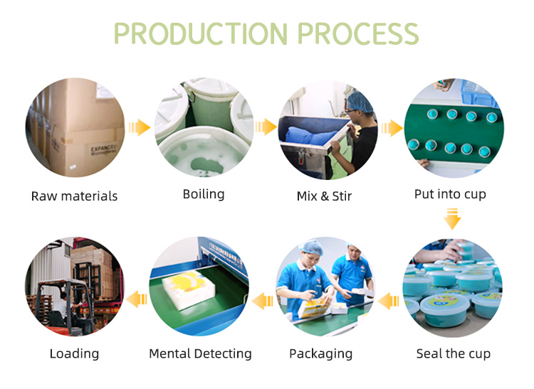 Production Process Stage 1