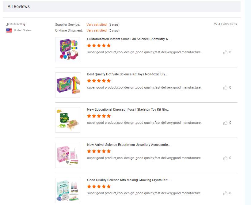 Reviews Overview
