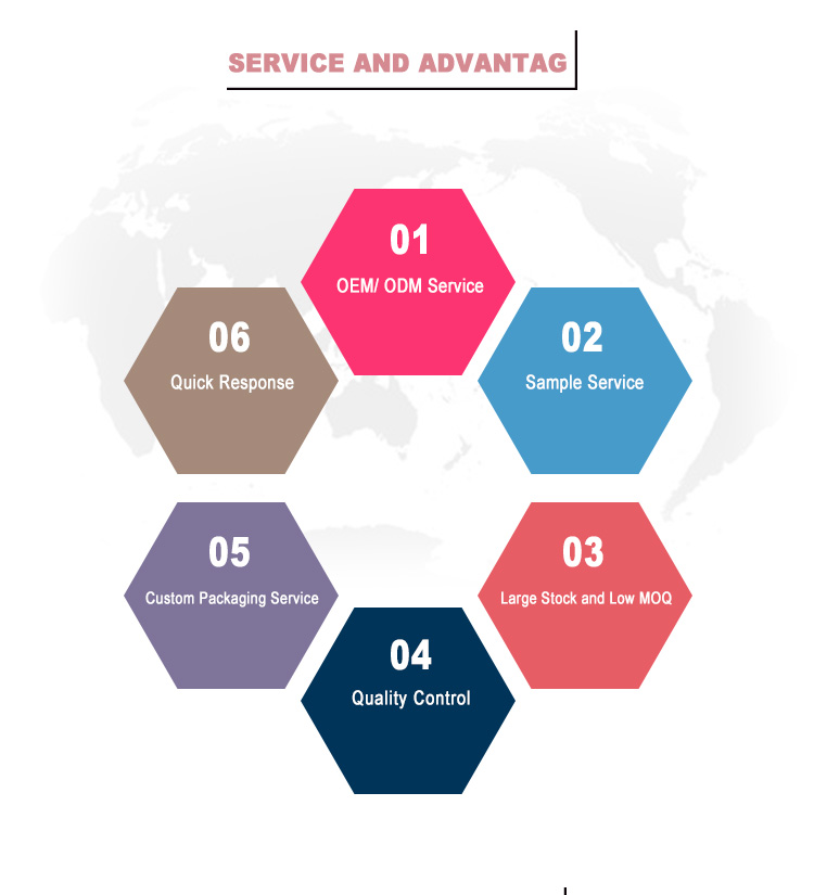 Company Profile Details