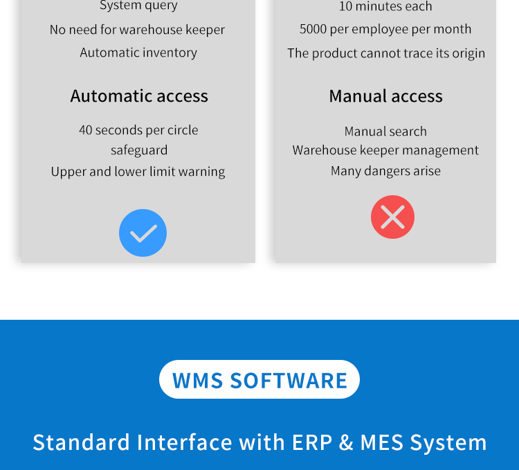 Automated Storage Vertical Carousel Solution