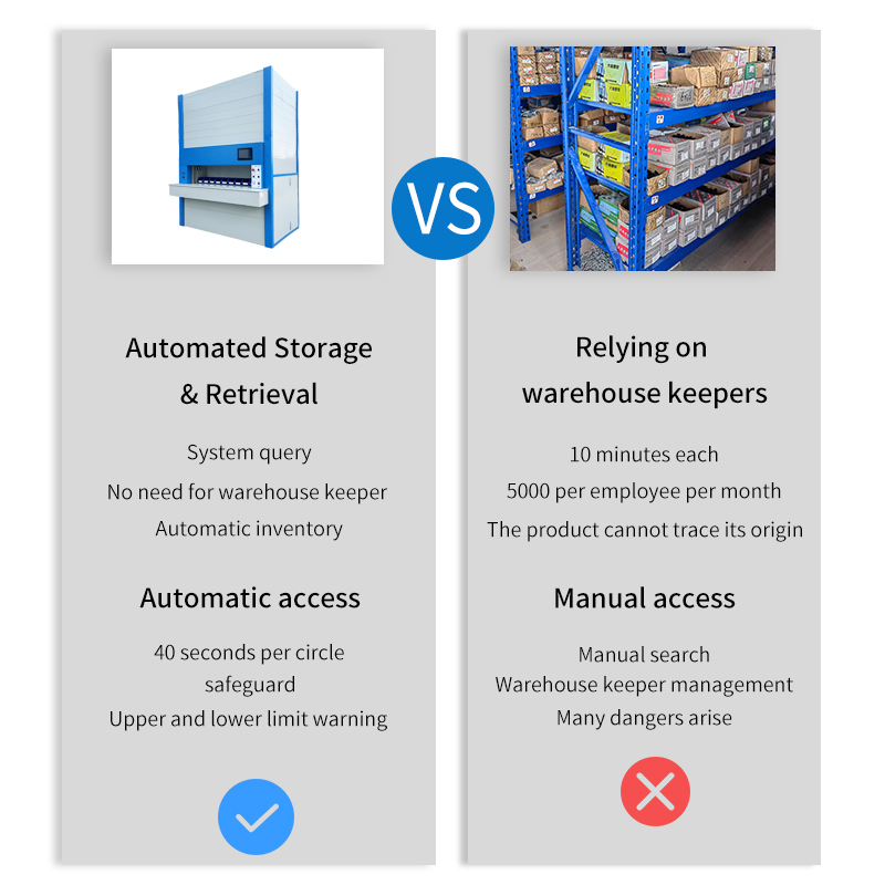 VLM Inventory Automated Vertical Carousel Storage System Industrial Automatic Shelf Carrier Warehouse Solution with Software