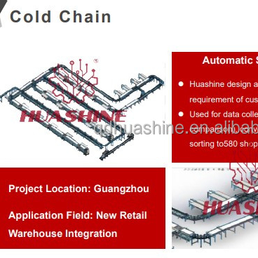 Warehouse Automated Storage ASRS WITH Ring-type Shuttle System RGV,PLUS AGV, PLUS EMS