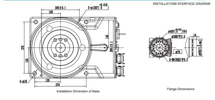 Dimensions 1