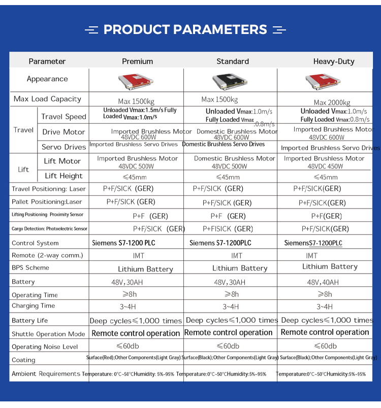 Product Specification 2
