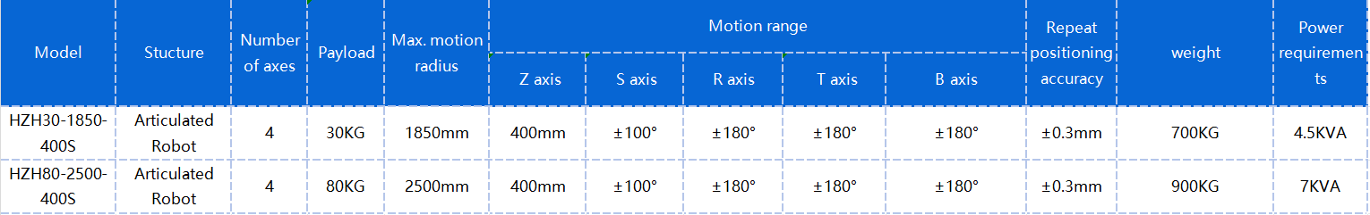 Product Diagram
