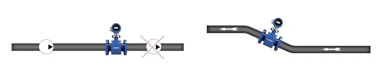 Installation Guideline 3