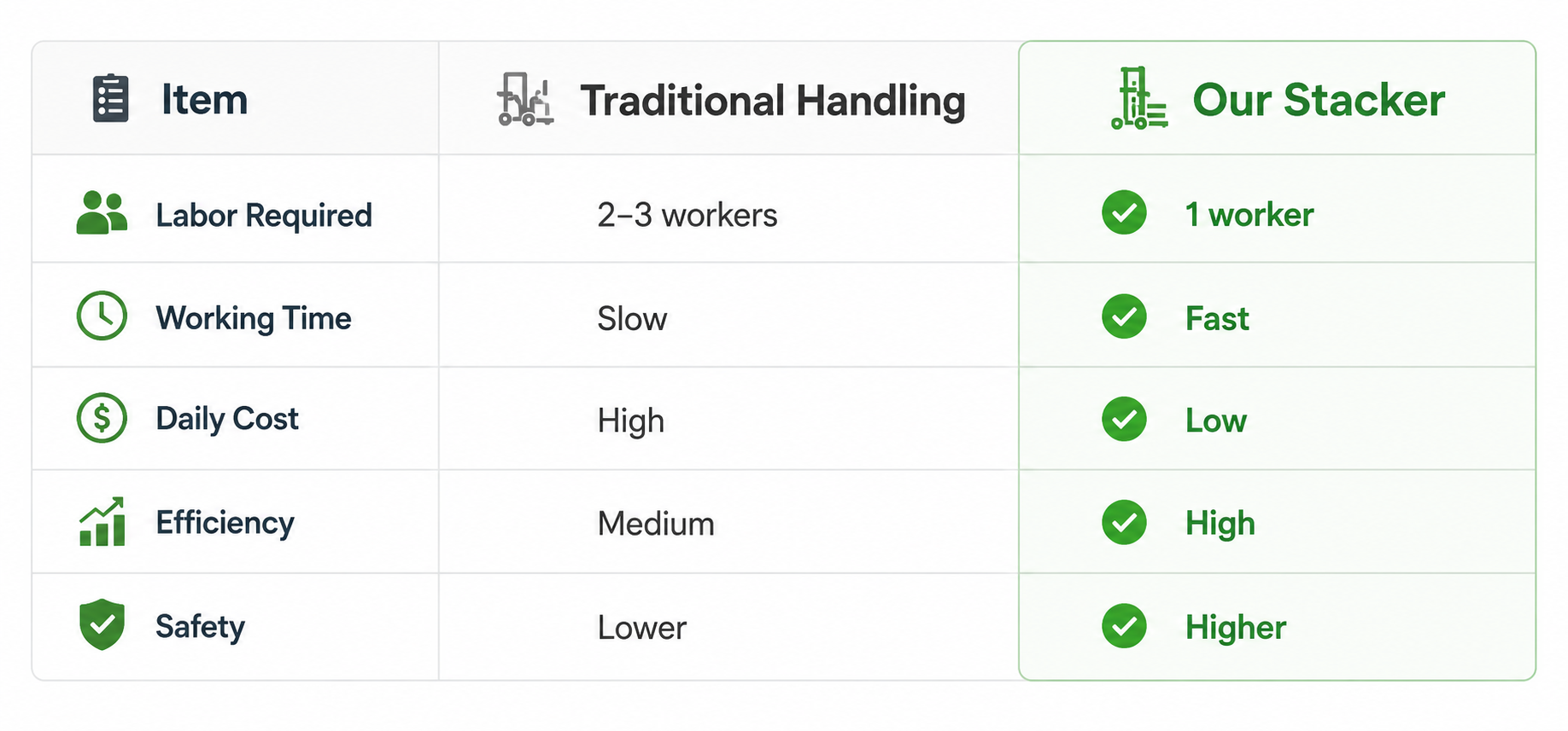 Details of handling machinery