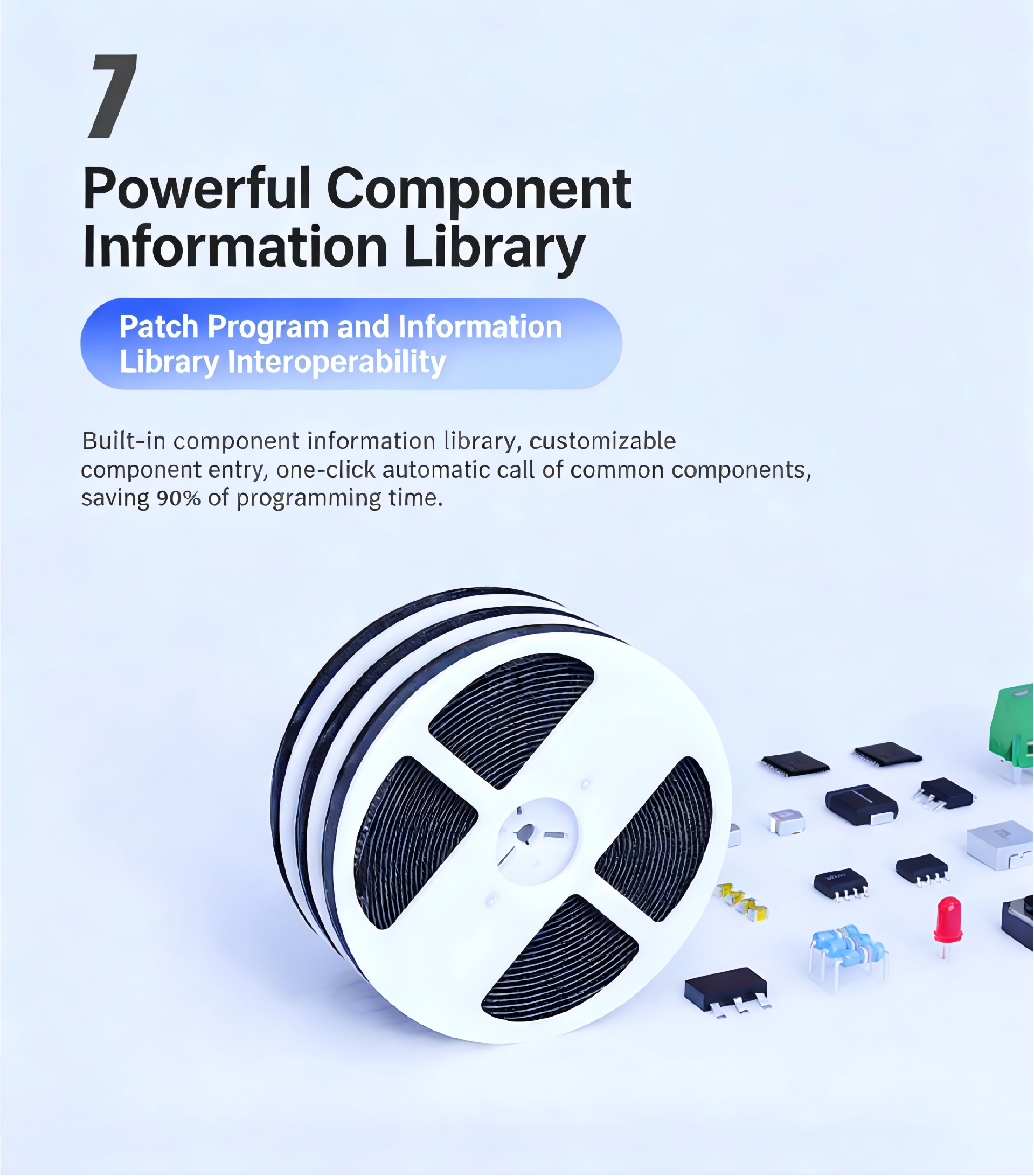 SMT Detailed Specifications 7
