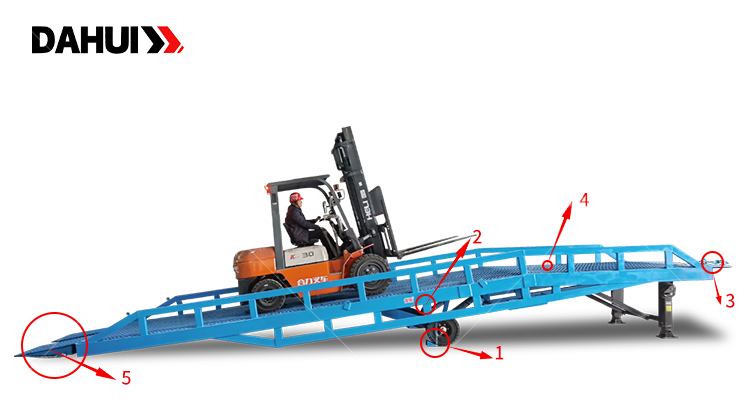 Mobile Loading Ramp Banner