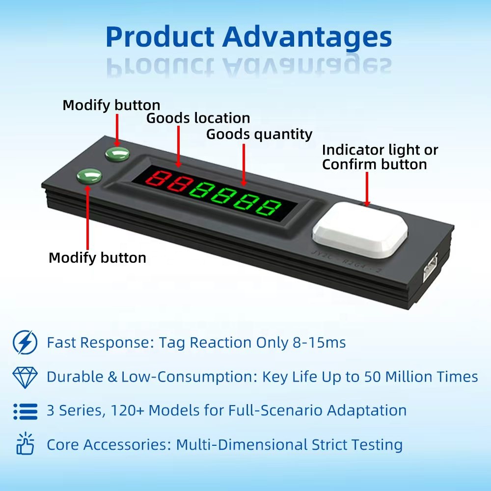 Smart Order Fulfillment Pick to Light System for E-commerce &amp; 3PL Warehouse, High-Efficiency Digital Sorting Solution