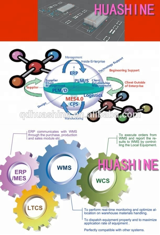 HUASHINE INTELLIGENT LOGISTICS EQUIPMENTS (ASRS) for PROJECT in COMMONLY USING IMES4.0 of CHEMICAL INDUSTRY