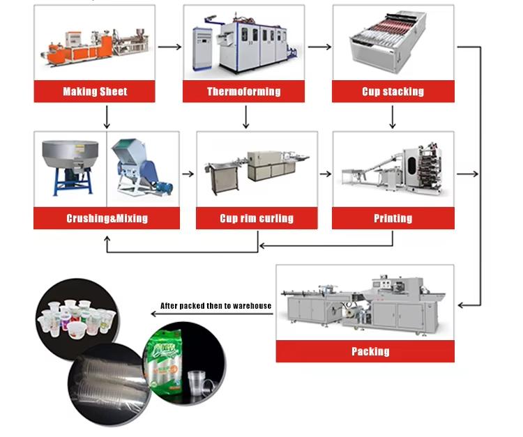 Recommended conveyor product