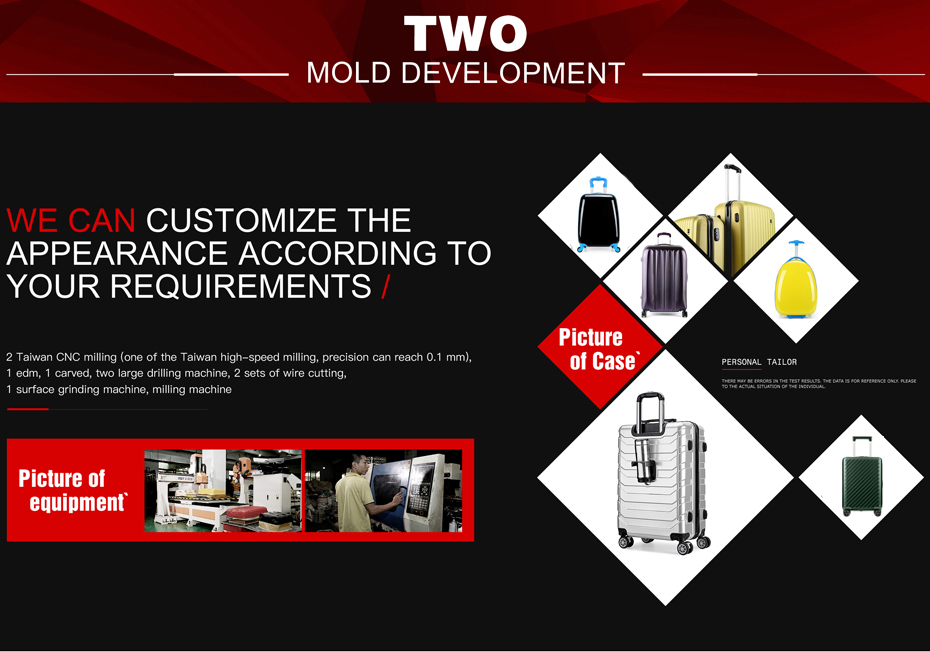 Customized Service 2