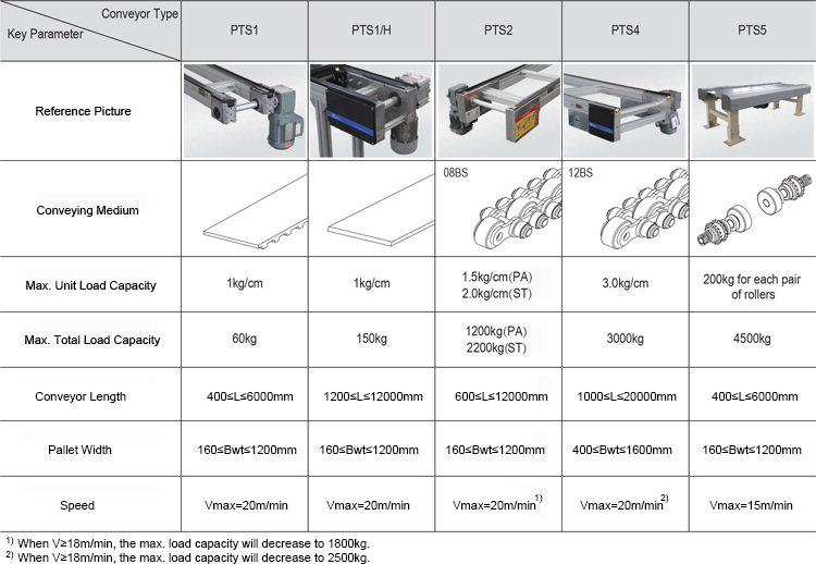 Comparison Table