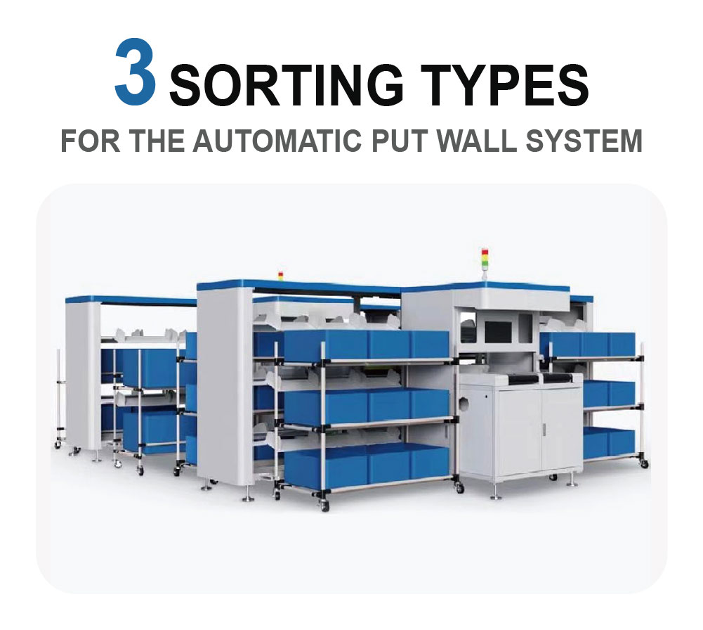 Automatic Put Wall Design Diagram