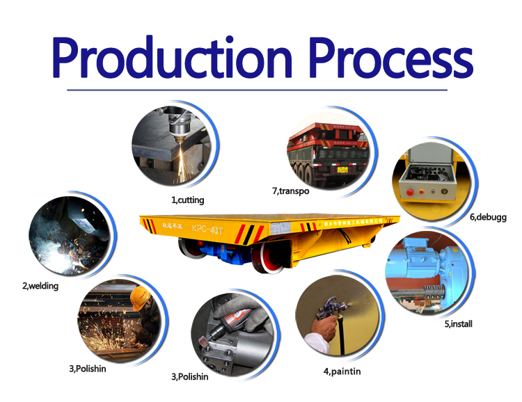 Manufacturing Process Flowchart