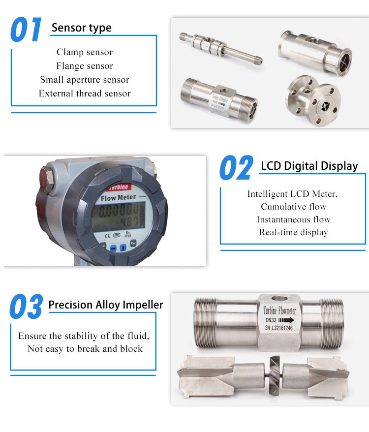 Flowmeter display details
