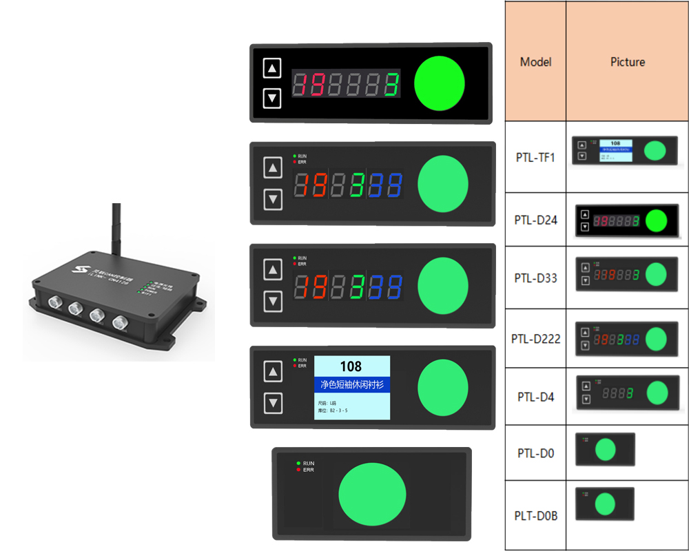 Pick to light system device