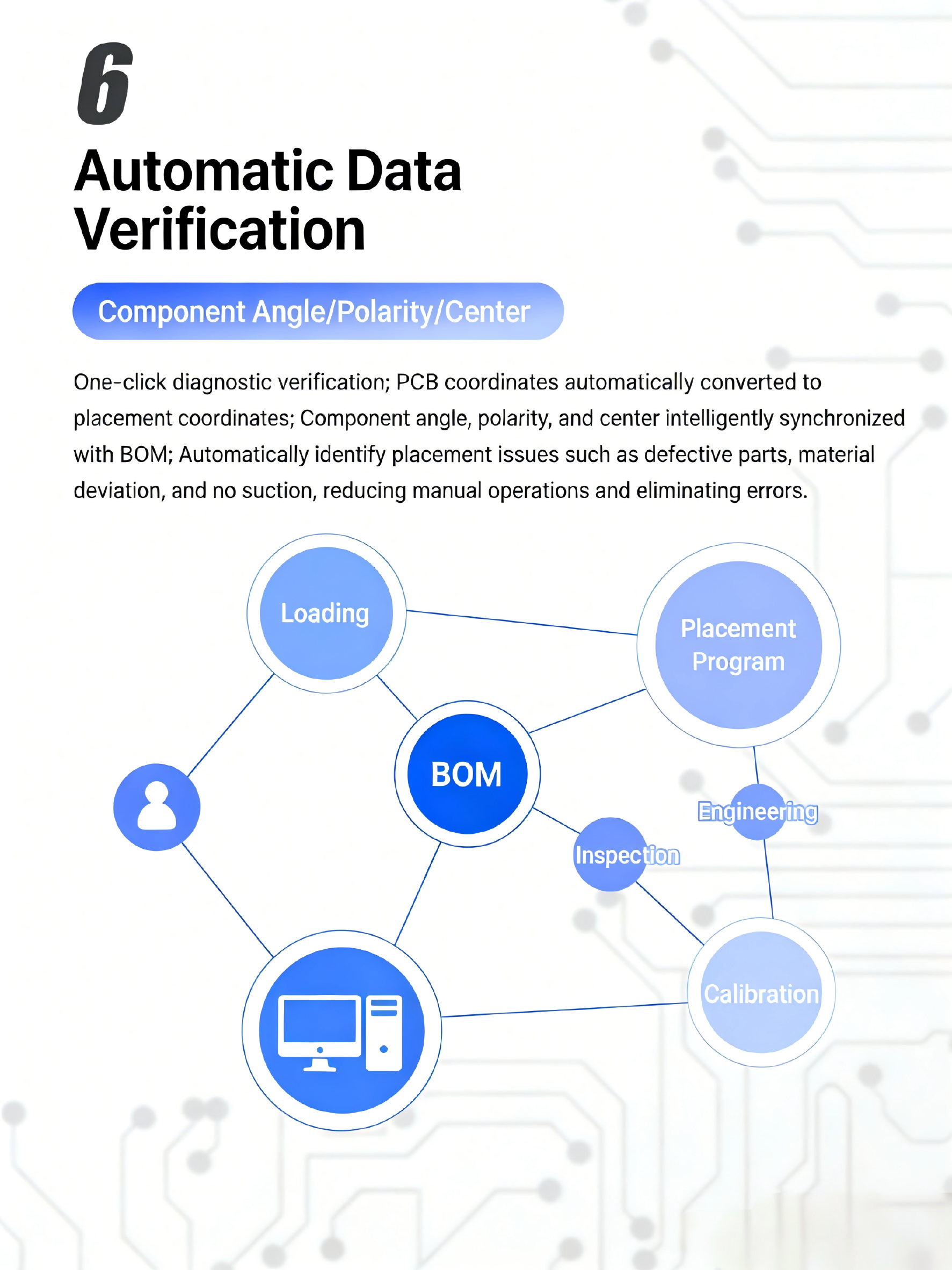 SMT Detailed Specifications 6