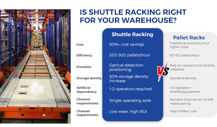 Radio Shuttle Racking Detail 1