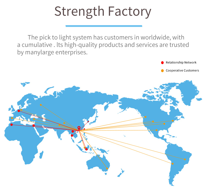 Smart Order Fulfillment Pick to Light System for E-commerce & 3PL Warehouse, High-Efficiency Digital Sorting Solution
