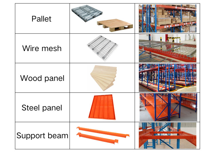 Heavy Duty Pallet Rack Details 3