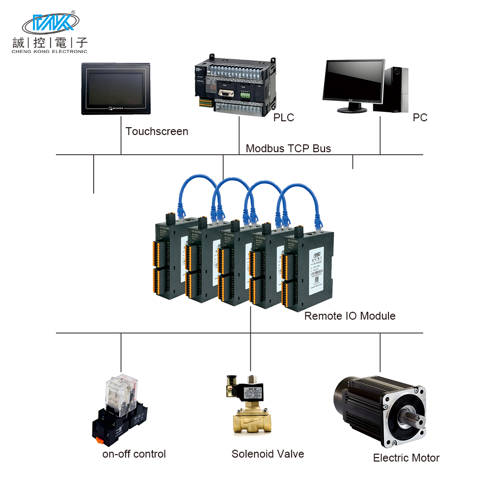 Industrial Automation Digital IO Module 16CH 24V High Speed EtherNET Modbus TCP RJ45 Link PLC Control Gateway