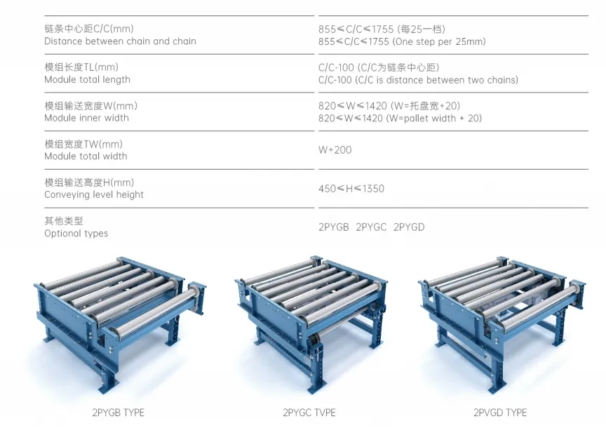 Roller Transfer System Details