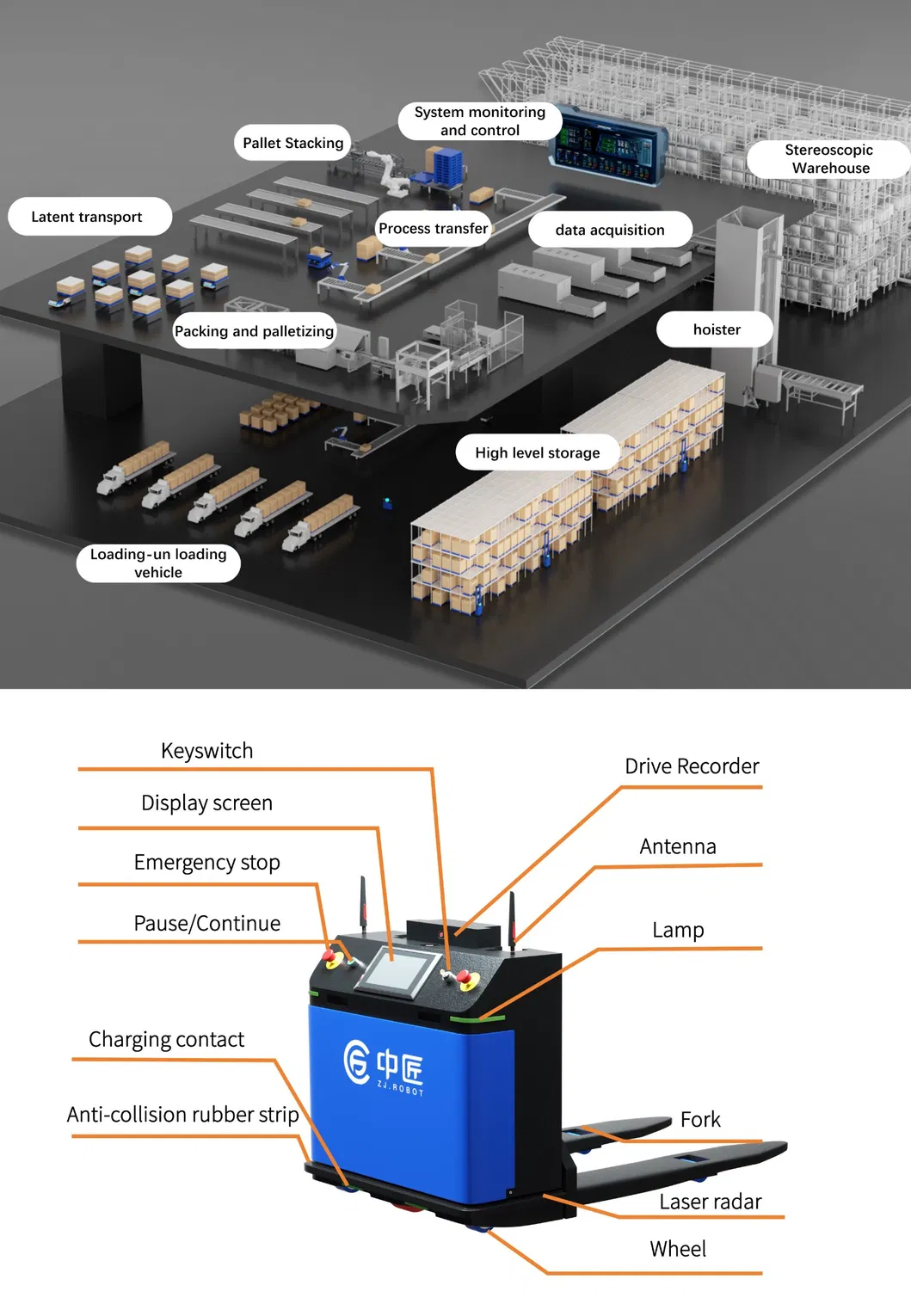 Smart Robotics for Logistics with Customizable Features for Transport
