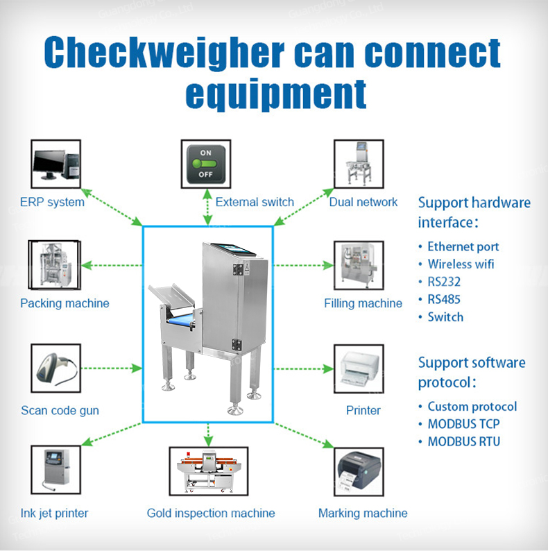 Checkweigher details