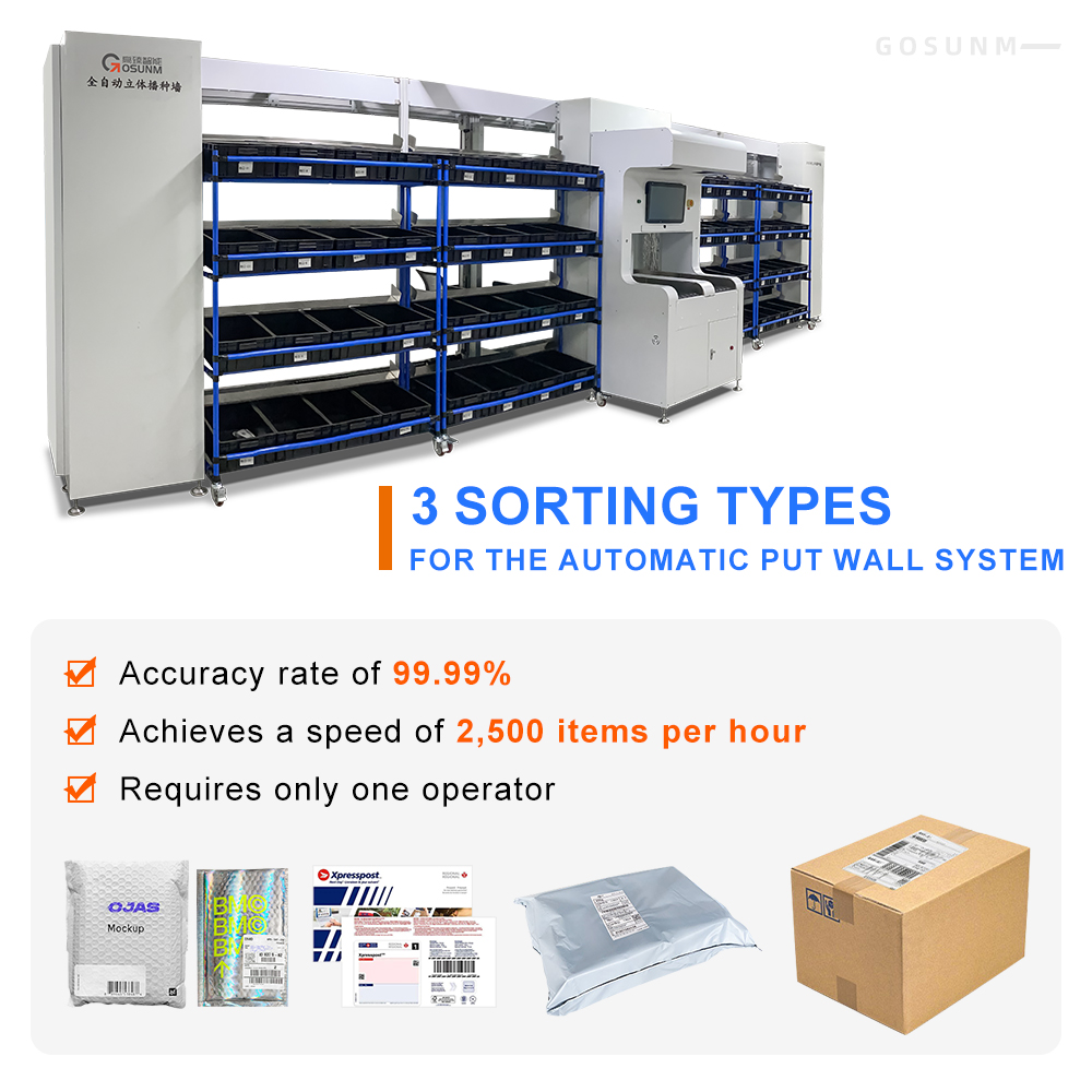 2025 AI-Vision 3D Put Wall Sorting Robot System | High-Precision Autonomous Order Consolidation Sorter for E-commerce &amp; 3PL