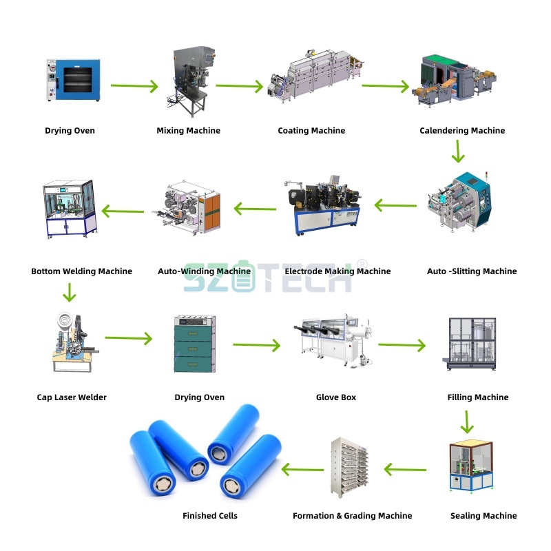 Automatic Prismatic Lithium Ion Battery Assembly Line Turnkey Sodium Ion Battery Production Line For EV &amp; Solar Battery Making