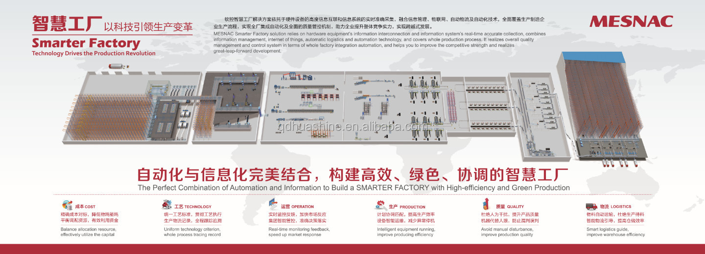 INTELLIGENT LOGISTICS EQUIPMENTS ASRS for PROJECT