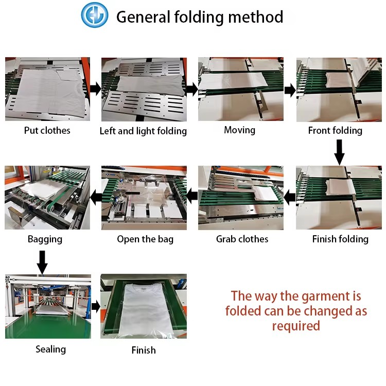 Apparel Fulfillment Automation Equipment For Warehouse