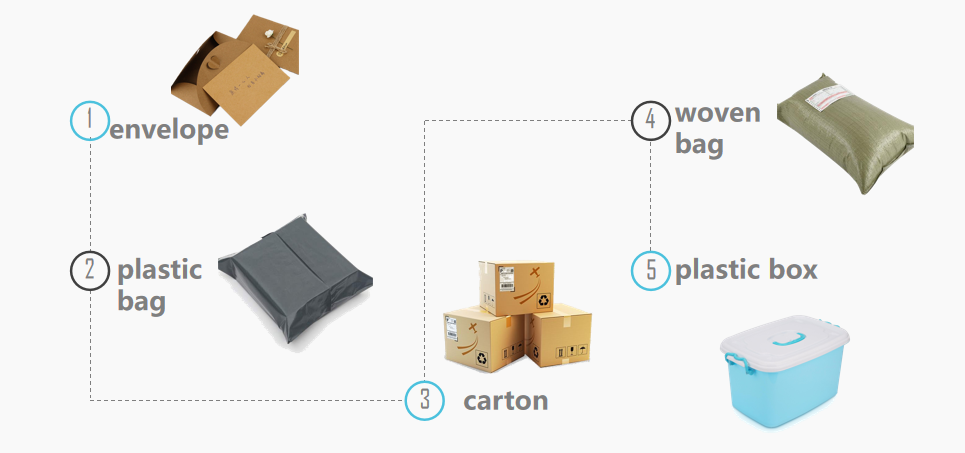 Sorting Machine details