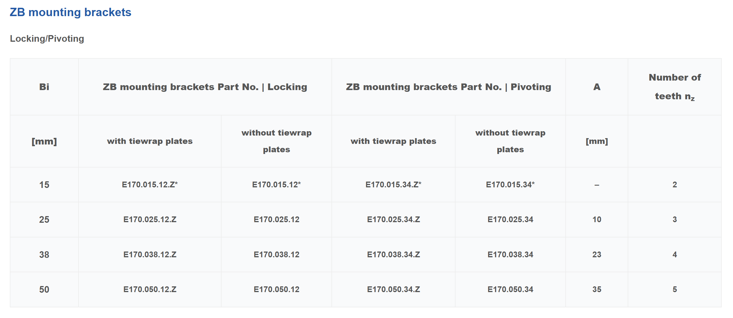 Mounting Brackets