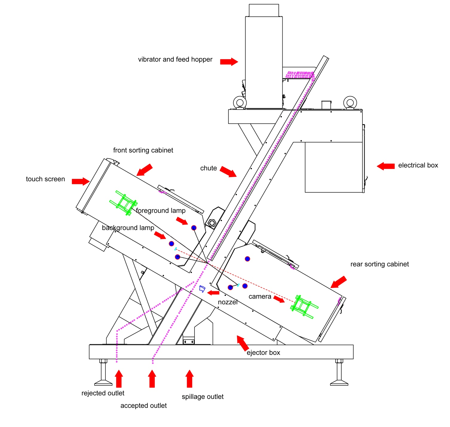Switzerland Beans Optical Sorter Intelligent CCD Color Sorting Machine White Beans Different Colors CE Certification