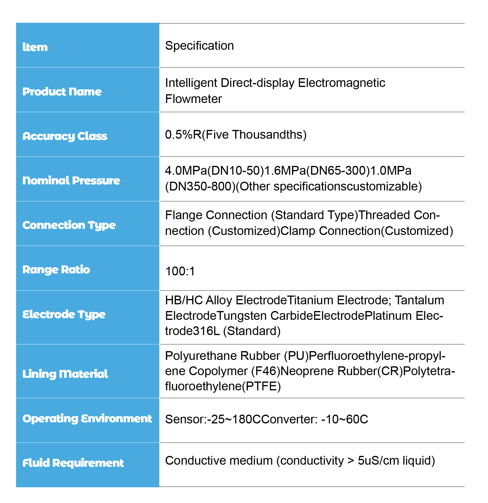 Product Parameters